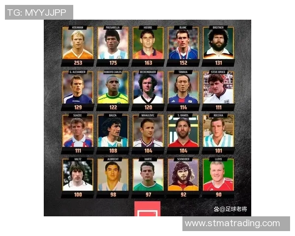 2025年全球足球球星排名前十：谁才是足坛真正的顶级巨星